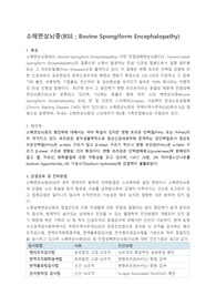 동물질병 수의학질병 의학 면접 소해면상뇌병증