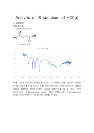 물리화학실험(화학과) Analysis of IR spectroscopy(결과)