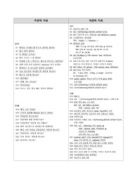 [학술제 최우수상 A+] 여성간호학 CASE STUDY 사례보고서 조기진통(Preterm labor) / 문헌고찰 없고 바로 진단입니다. / 주관적, 객관적 자료, 간호진단 5가지의 우선순위와 근거, 그 중 간호진단 3가지 자세한 중재/ 진단적, 치료적, 교육적 중재 나누어 자세히 기술하였고 그에 따른 이론적 근거 포함되어있습니다.