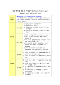 A+ 장루관리와 관련된 지식부족/간호과정/간호진단