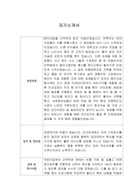 [자기소개서] 남해종합건설 신입사원 합격 이력서