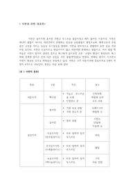 &lt;대기오염방지공학&gt; 석면 레포트