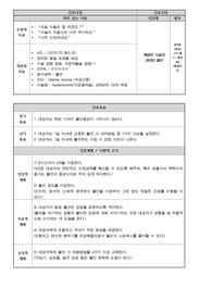 수술과 관련된 불안 간호과정