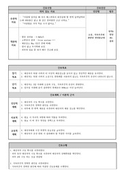 오심, 식욕부진과 관련된 영양불균형