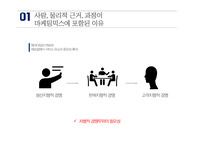 이케아(IKEA)의 7P 분석 자료
