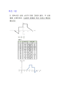 [세종대학교] [전자정보통신공학과] [신호및시스템] 퀴즈1(대면시험용)