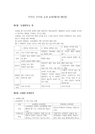 지식의 구조와 교과 1장~5장 요약