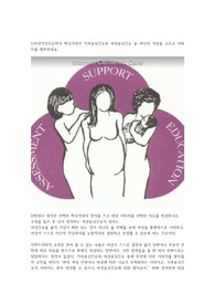 여성중심간호 핵심개념의 정의와 관련 이미지