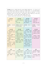 정신장애 영화관련 간호과정 개념지도