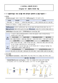 &lt;캠벨 생명과학 12판&gt; 7장 요약정리
