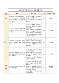 지역사회간호학 보건교육 계획안 (코로나19 예방 접종 부위)