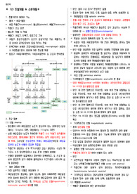 병리학_요점정리_12.조혈계통 &amp; 소화계통