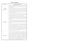 [활동 보고서] 융합 주제 발표하기 보고서로 요즘 사회적 논쟁거리가 되는 제대 후 군인들의 PTSD 사례와 해결방안 보고서입니다. 각종 수행평가나 토론 토의 수업에 유익하게 활용할 수 있습니다.