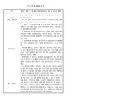 [활동 보고서] 융합 주제 발표하기 보고서로 요즘 사회적 논쟁거리가 되는 환경부 재포장 금지 정책(4) 보고서입니다. 각종 수행평가나 토론 토의 수업에 유익하게 활용할 수 있습니다.