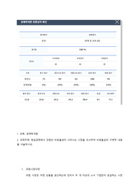 &lt;메가스터디 학점은행제&gt;[경제학개론]&lt;2등&gt;A+,과제,현실경제에서 과점의 비효율성이 나타나는 시장을 조사하여 비효율성의 구체적 내용을 서술하시오.