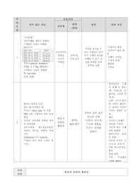 수면부족, 낙상의 위험성
