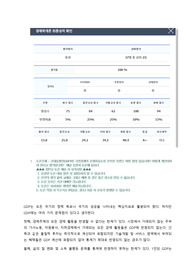 &lt;메가스터디 학점은행제&gt;[경제학개론]&lt;2등&gt;&lt;A+&gt;&lt;토론2&gt;&lt;국내총생산(GDP)이 국민경제의 후생지표로서 부족한 측면은 어떤 점이 있습니까? 어떻게 개선되어야 한다고 생각합니까? &gt;