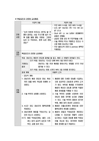 성인간호학_간호진단_급성통증