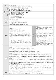 [성인간호학] 수술 전 불안 간호과정