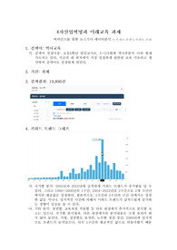 빅카인즈를 통한 뉴스기사 데이터분석, 키워드 트렌드 그래프, 연관어 분석, 관계도 분석, 데이터분석