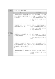 비효율적 호흡과 관련된 불안_간호계획 및 이론적 근거