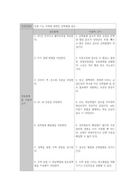심장 기능 저하와 관련된 심박출량 감소_간호계획 및 이론적 근거