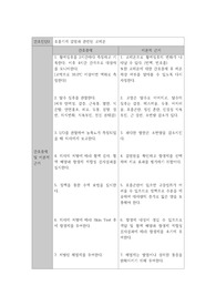 호흡기계 감염과 관련된 고체온_간호계획 및 이론적 근거