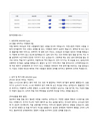 서울성모병원 합격 자소서