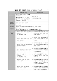 알코올 중독 간호과정_지나친 음주와 관련된 지식부족