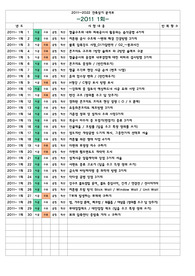 건축기사 실기 과년도 2011년 2022년 기출 문제 정리