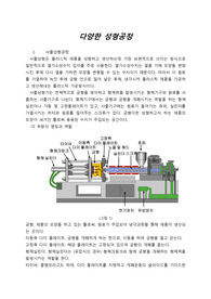형성 공학 리포트