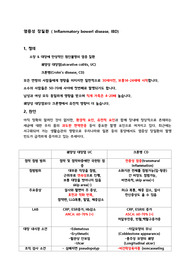염증성 장질환