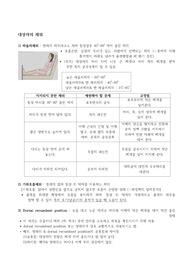대상자의 체위