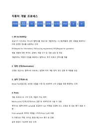 자동차 개발 프로세스