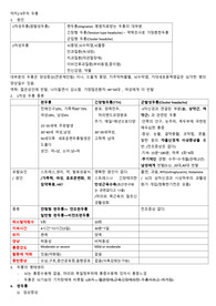 약물치료학_두통,파킨슨병,알츠하이머