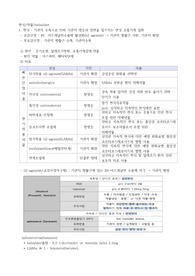 천식약물,천식