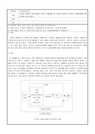 [학점은행제] 소비자심리학 과제
