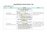 [교직실무][PBL] 학습과제 문헌연구 결과(여중생 특성 조사)