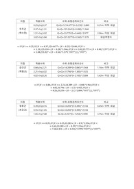 금강 각 유량식
