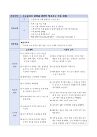 석고붕대 간호진단