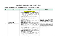 [교직실무][PBL] 학습과제 문헌연구 결과(중학생 신체적 정신적 특성 조사)