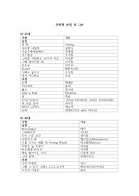 연령별 보컬 레슨 선호 리스트