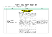 [교직실무][PBL] 학습과제 문헌연구 결과(생활기록부 작성 및 관리 - 창의적 체험활동 중심)