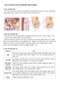 (기본간호학)신우신염 환자의 영양관리