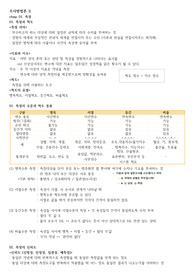 사조사2급 조사방법론 II 요약정리