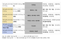 [약국실무실습] 피임약 복약지도문 (완벽 정리)