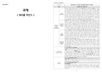 A+ 보장 정신간호학 뷰티풀 마인드 영화 감상 후 정신상태사정, 의료인간 협력의 중요성