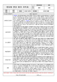 만3세 2학기 발달평가서, 유아달발평가(15명)