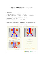 성인간호학/실습) 신장이식술(kidney transplantation 수술과정/수술기록, 간호진단, 간호중재 리포트