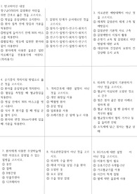 기본간호학 감염문제 윈도우패닝